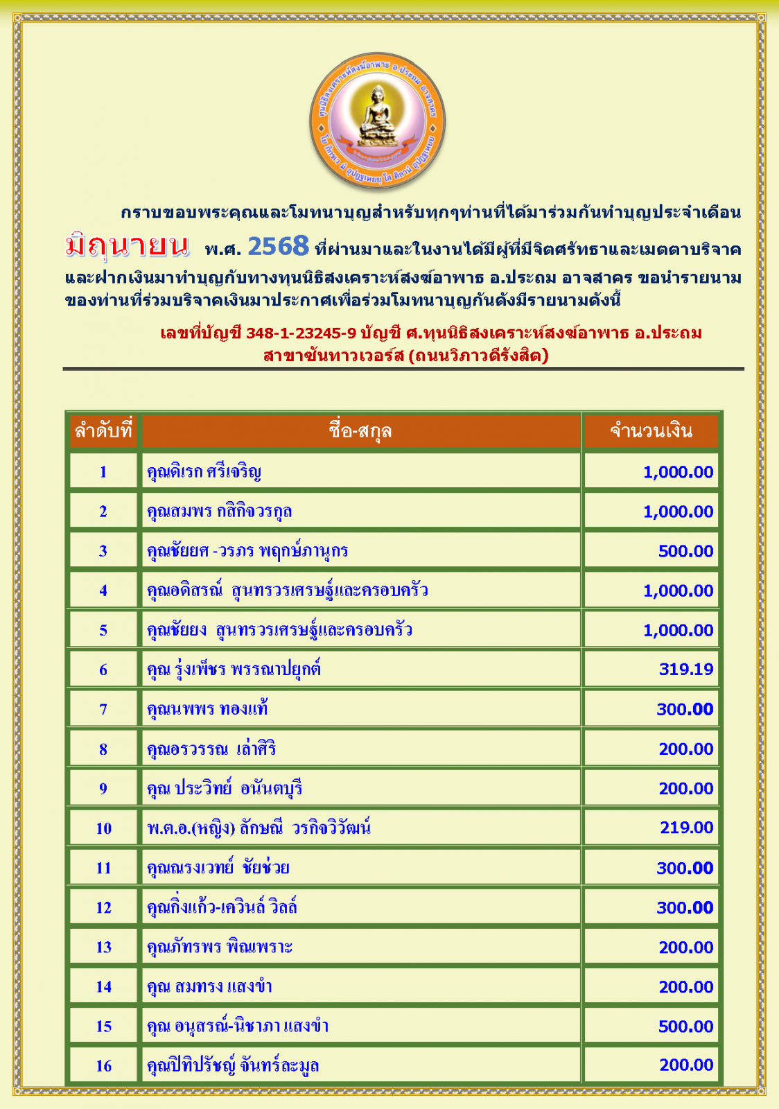 สรุปรายชื่อทำบุญสงเคราะห์สงฆ์อาพาธ เดือนมิถุนายน พศ 2568_Page_1.png