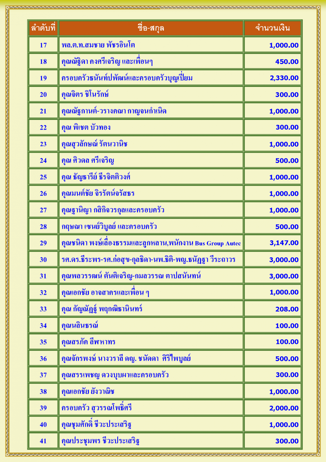 สรุปรายชื่อทำบุญสงเคราะห์สงฆ์อาพาธ เดือนมิถุนายน พศ 2568_Page_2.png